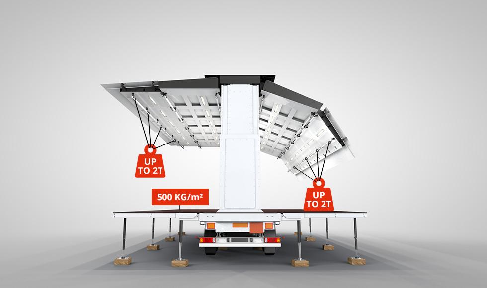 Newstage | Die innovativen Bühnen - Highlights - Newstage