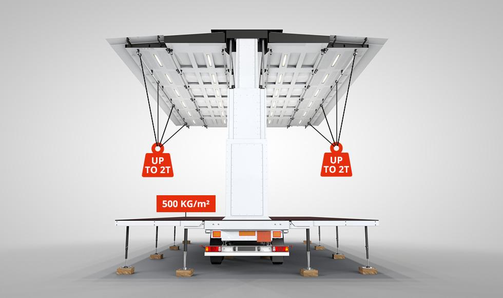 Newstage | Die innovativen Bühnen - Highlights - Newstage